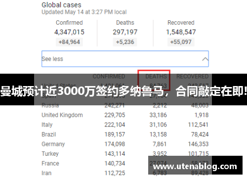 曼城预计近3000万签约多纳鲁马，合同敲定在即!